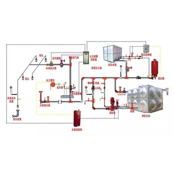 消防噴淋系統圖